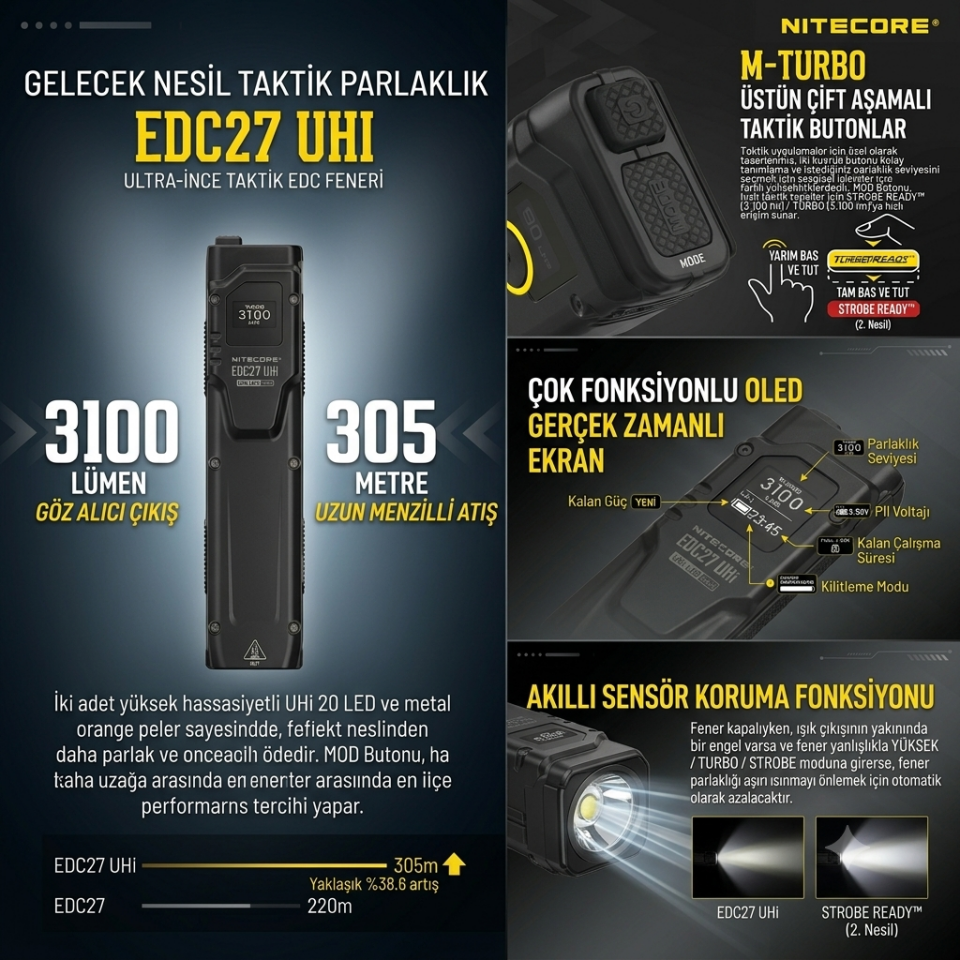 Nitecore EDC27UHI 3100 Lümen El Feneri