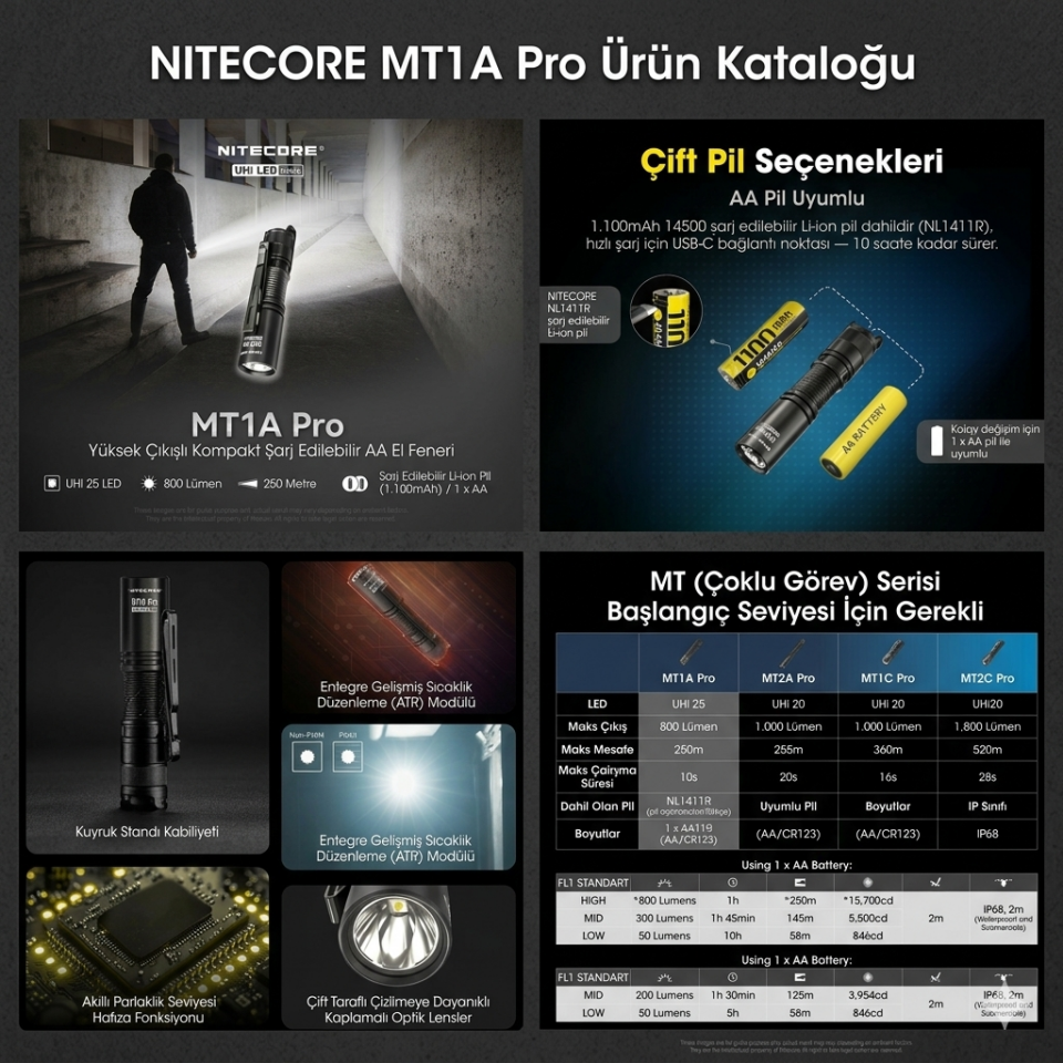 Nitecore MT1A PRO 800 Lümen El Feneri