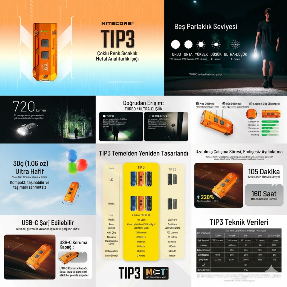 Nitecore Tip3 720 Lümen El Feneri Turuncu