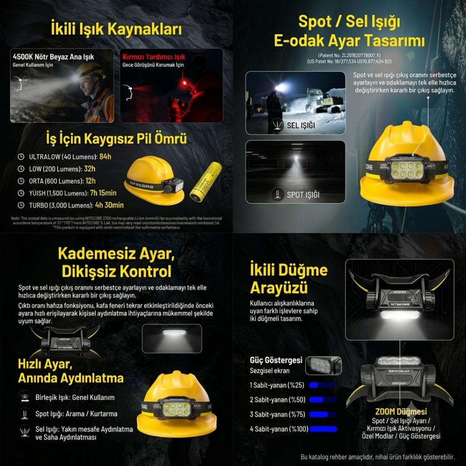 Nitecore HC75UHE 3000 Lümen Kafa Feneri