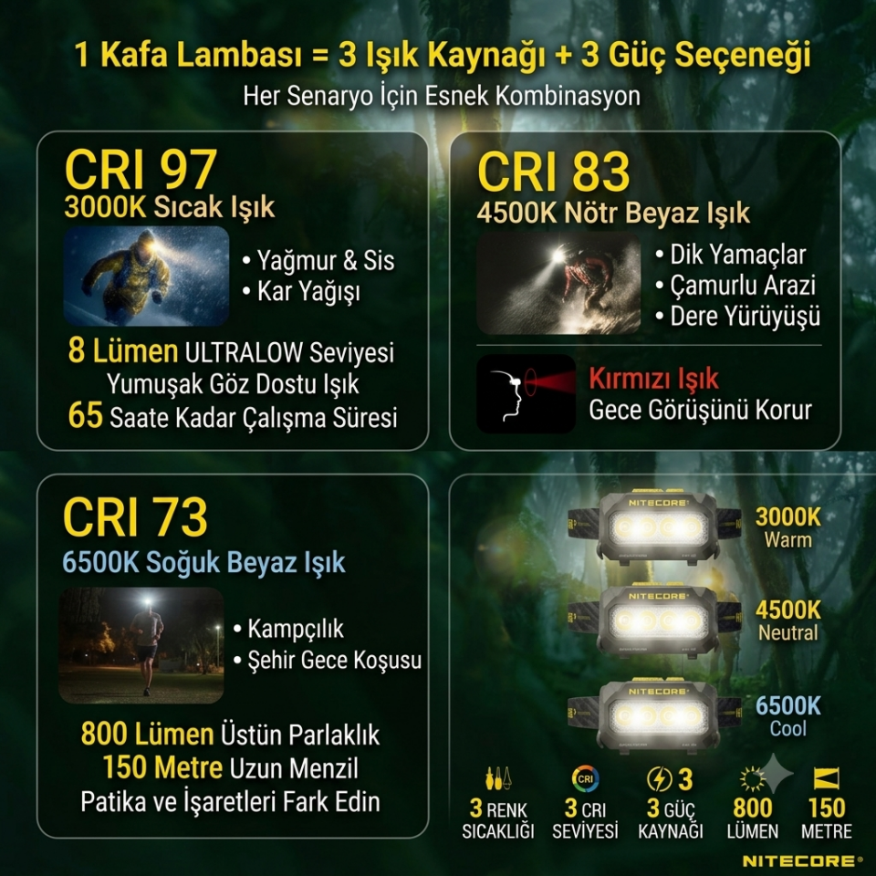 Nitecore HA27UHE 800 Lümen Kafa Feneri