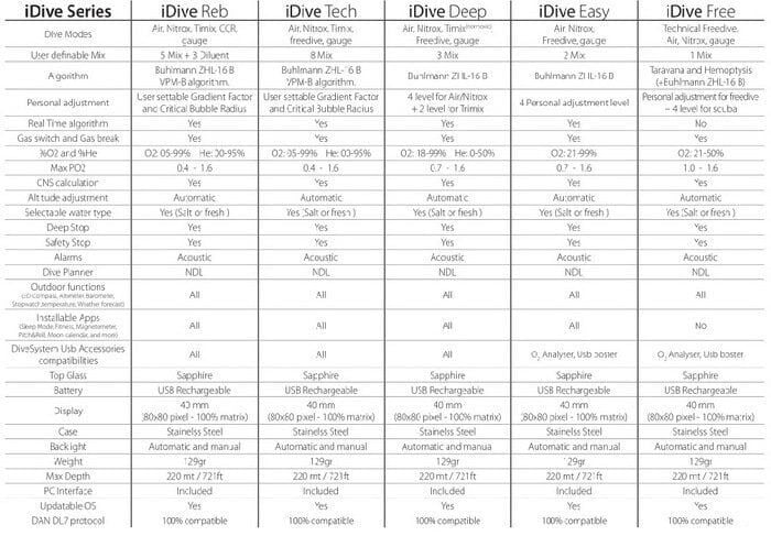 RATIO IDIVE TECH DALIS BILGISAYARI